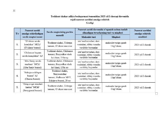 Toshkent shahar adliya boshqarmasi tomonidan 2025-yil I choragi davomida rejali nazorat xaridini amalga oshirish grafigi