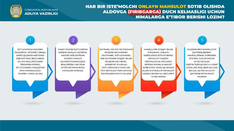 “Savdogar – ishi doim hiylagar” qabilida ish ko‘radigan ayrim onlayn savdo egalaridan ehtiyot bo ‘ling