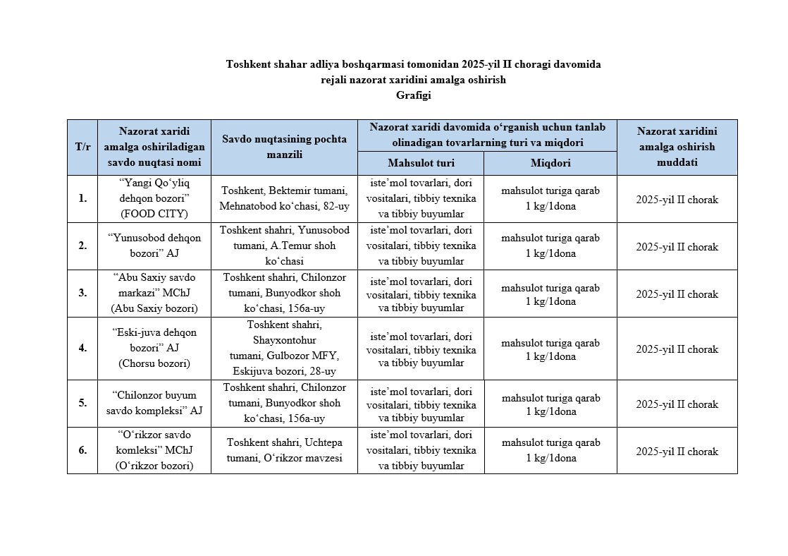 Toshkent shahar adliya boshqarmasi tomonidan 2025-yil II choragi davomida rejali nazorat xaridini amalga oshirish grafigi Toshkent shahar adliya boshqarmasi tomonidan 2025-yil II choragi davomida rejali nazorat xaridini amalga oshirish grafigi