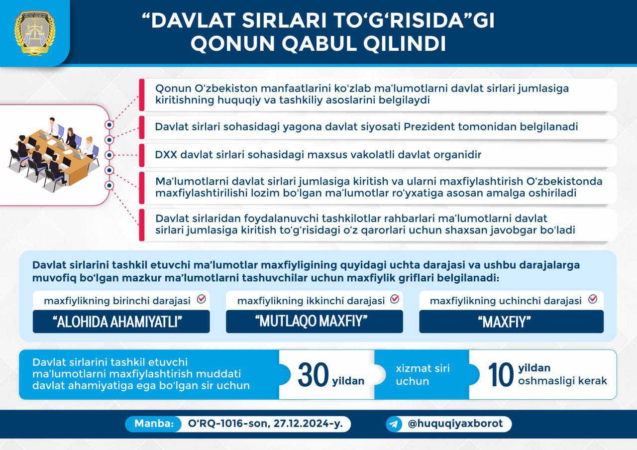 “Davlat sirlari to'g'risida”gi Qonun qabul qilindi